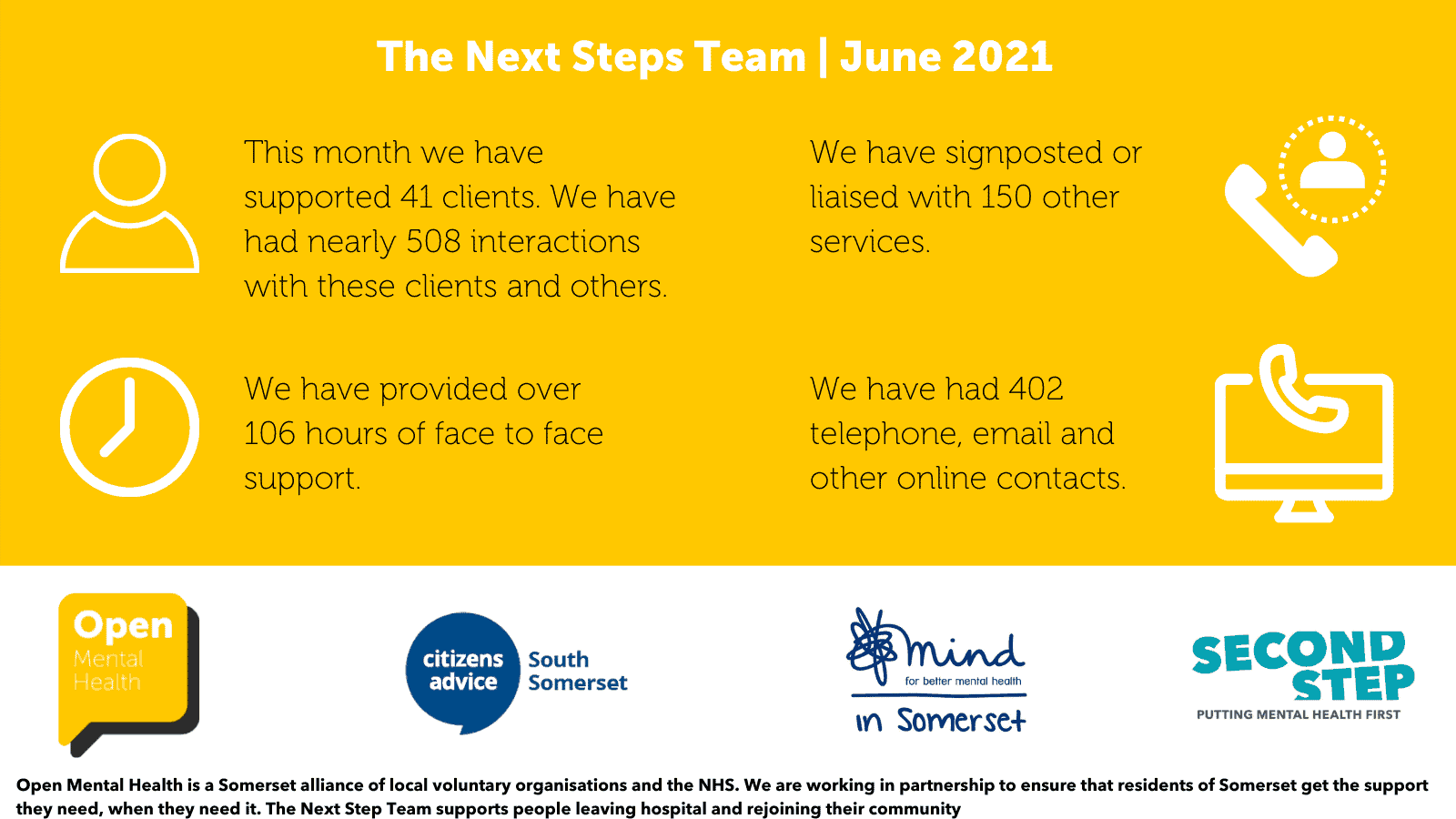 Next Steps | Open Mental Health | Second Step